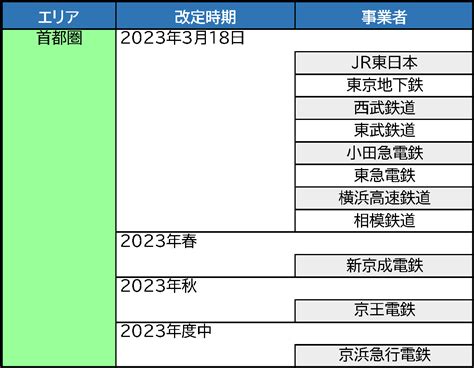 jr東日本 運賃改定 2023
